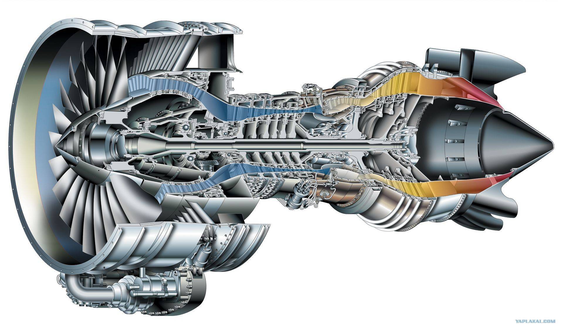 Турбореактивный двигатель. элементы конструкции. | авиация, понятная всем.