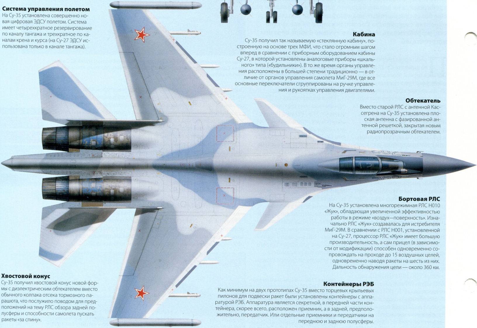 Су-35: фото су-35 и описание. качественные фотографии самолёта истребителя су-35.