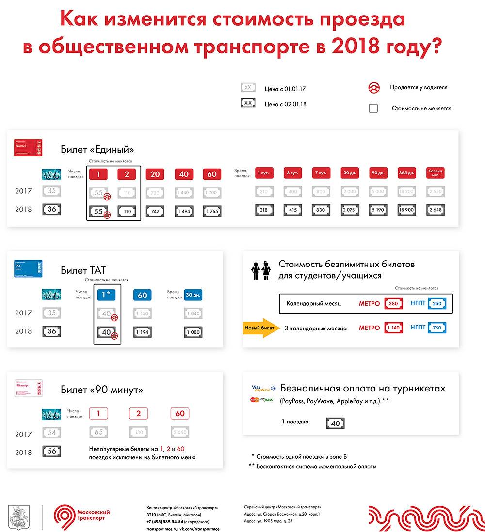 Карта москвича для студента тарифы на проезд