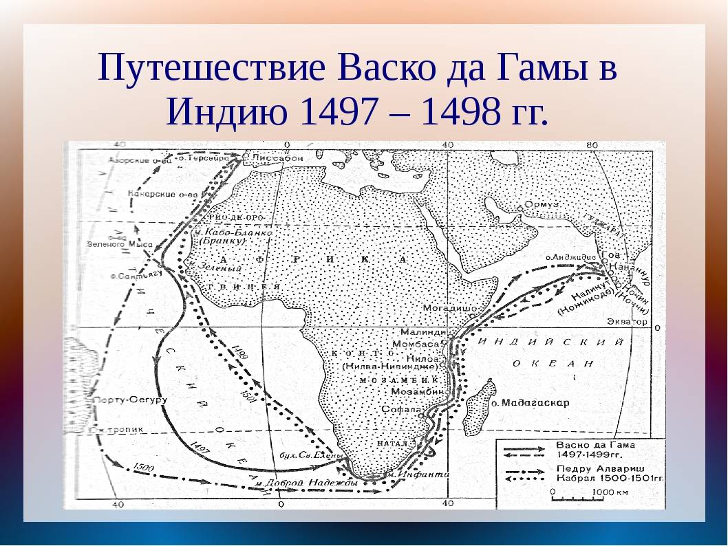 Без пакета: планируем поездку в индию