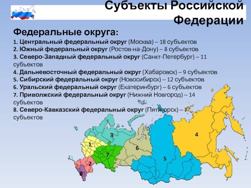 Туризм в регионах южного федерального округа россии