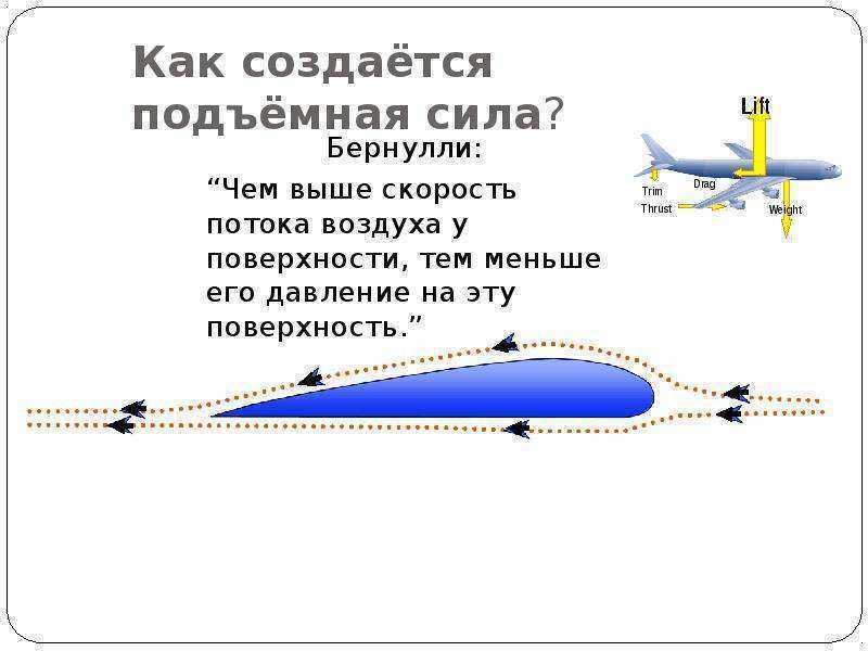 Как устроен самолет названия частей самолета