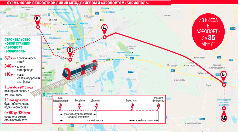Аэропорт борисполь киев