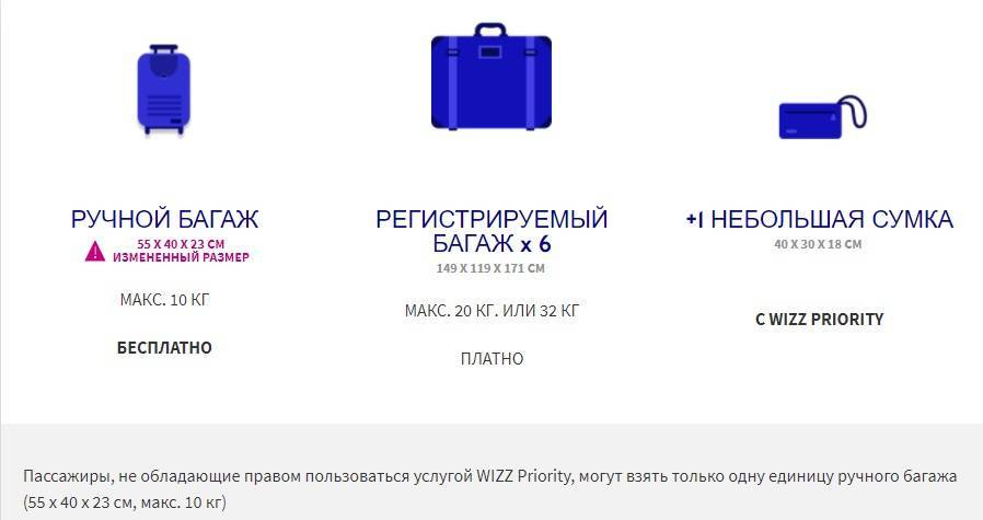 Wizz air ручная кладь и багаж: правила провоза изменены, отзывы