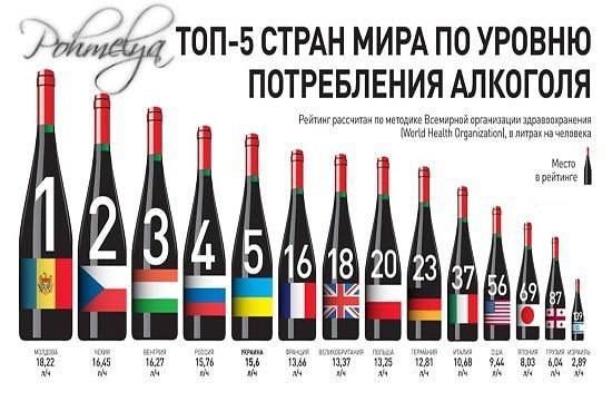 Рейтинг стран мира по уровню потребления алкоголя