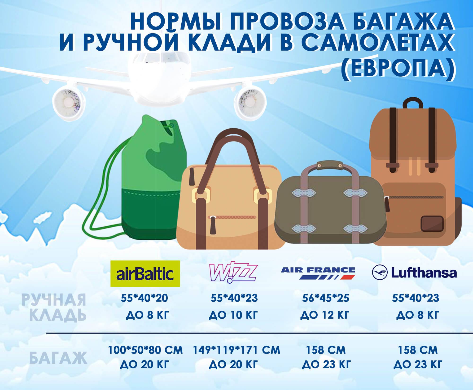 Авиакомпания россия (гтк россия), правила провоза багажа