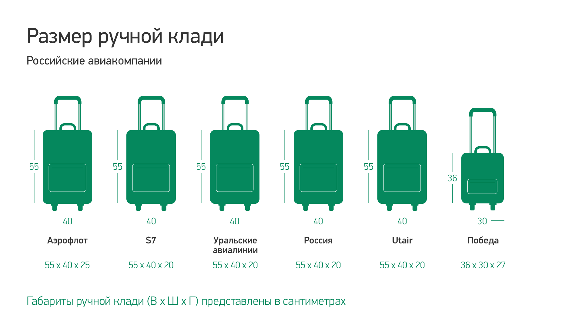 Требования к ручной клади и багажа в авиакомпании сибирь