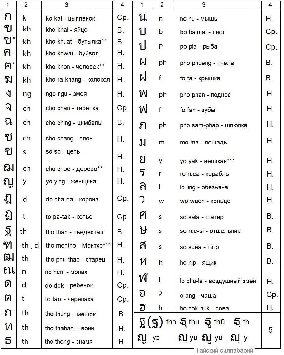 Тайский текст