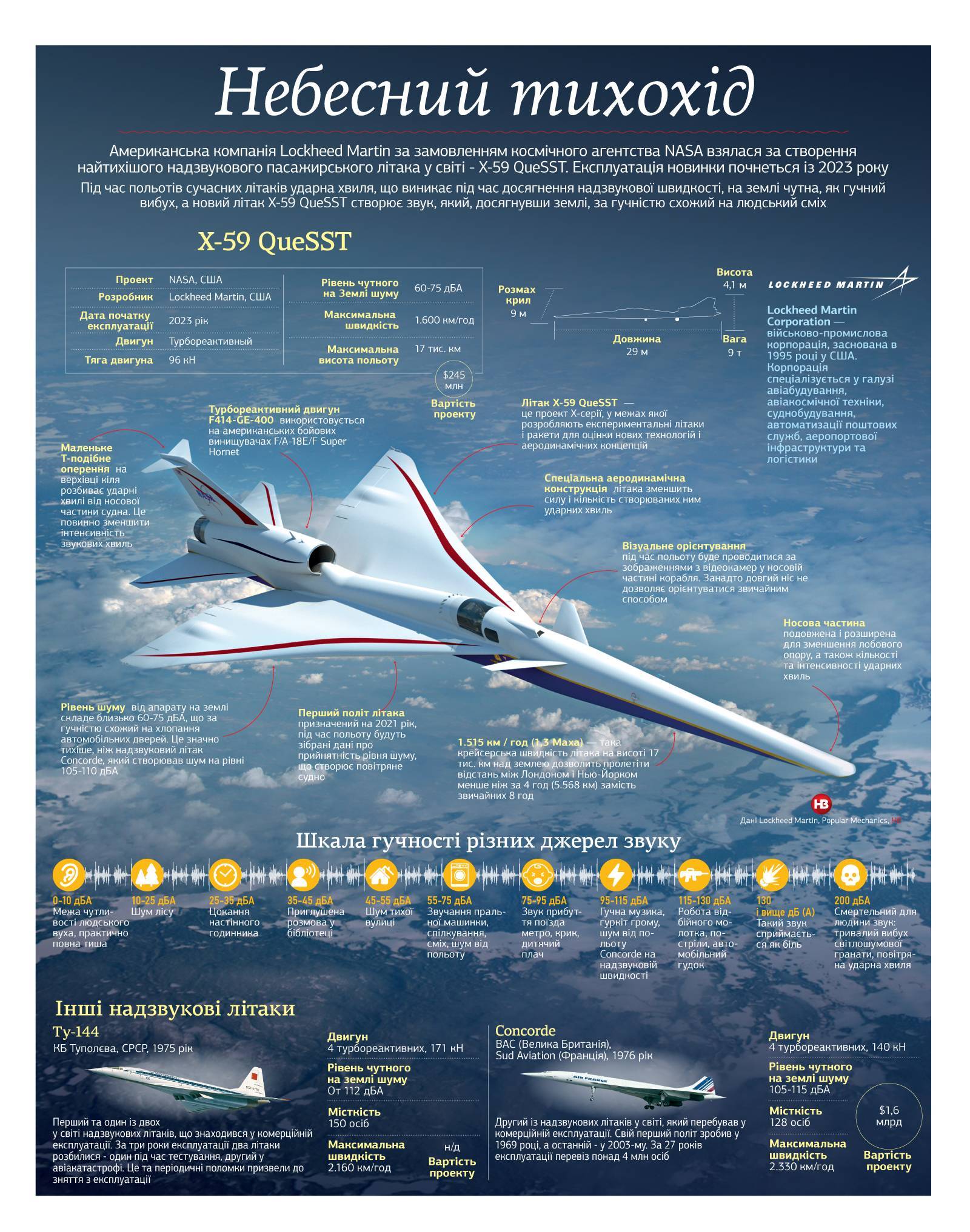 Высота полета самолета в гражданской и военной авиации | авиакомпании и авиалинии россии и мира