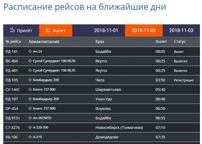 Аэропорт Астрахани: официальный сайт, расписание рейсов