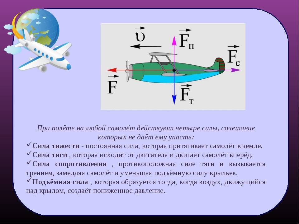 Почему летает самолет проект