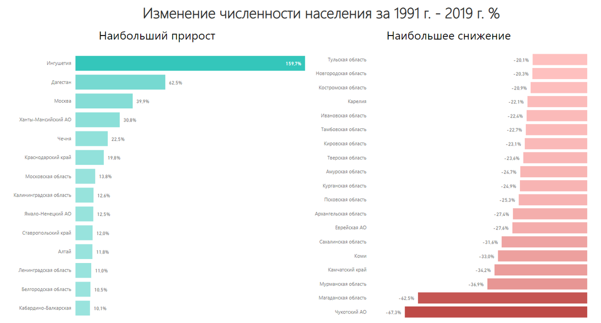 Список населённых пунктов кировской области по данным всесоюзной переписи населения 1989 года