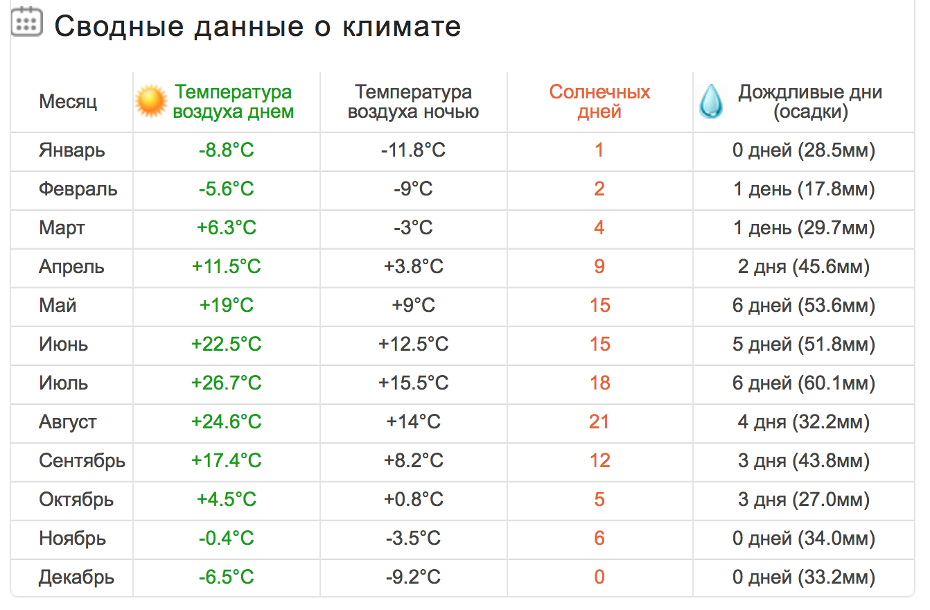 Температура воды 17 c