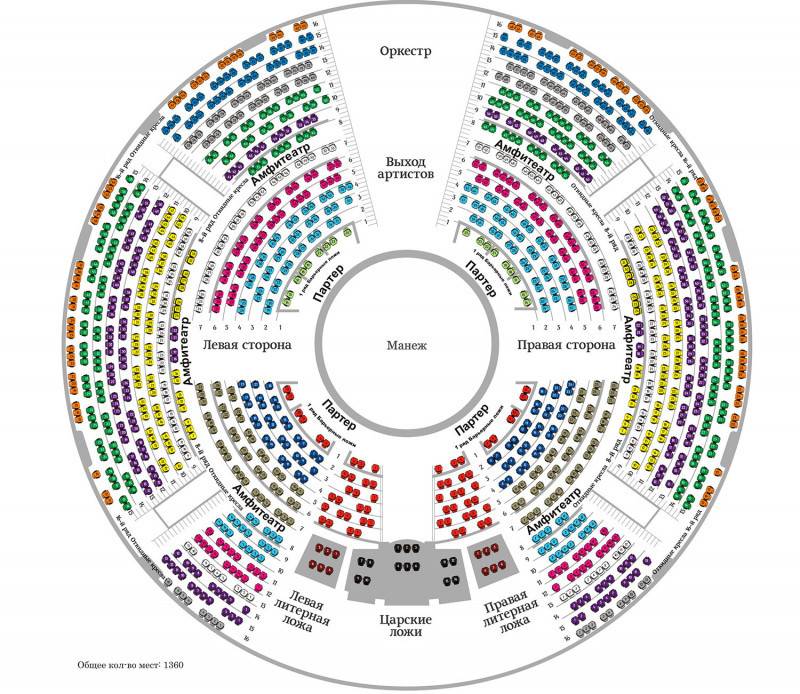 Цирк на фонтанке схема зала. Цирк на Фонтанке Арена схема. Цирк схема зала Санкт-Петербург. Цирк Никулина схема зала с местами партер правая сторона.