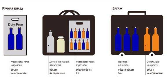 Алкоголь в ручной клади: сколько можно проверсти и пить в самолете