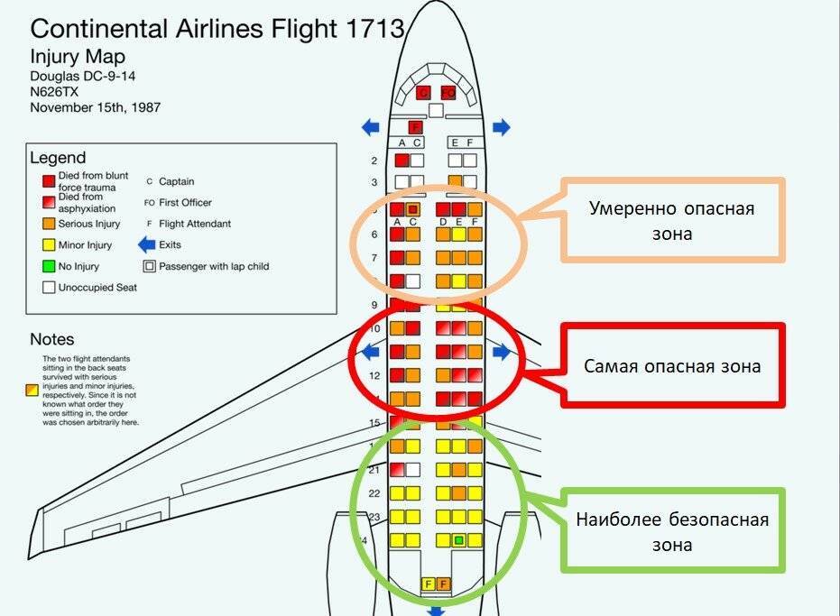 Как узнать список пассажиров на рейс самолета