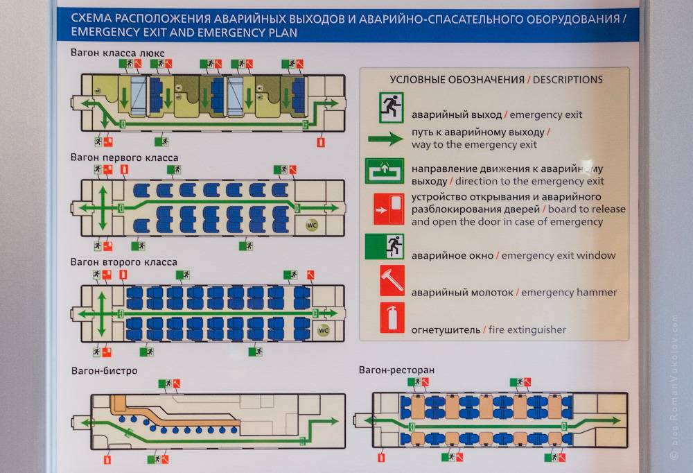 Схема мест плацкартного пассажирского вагона