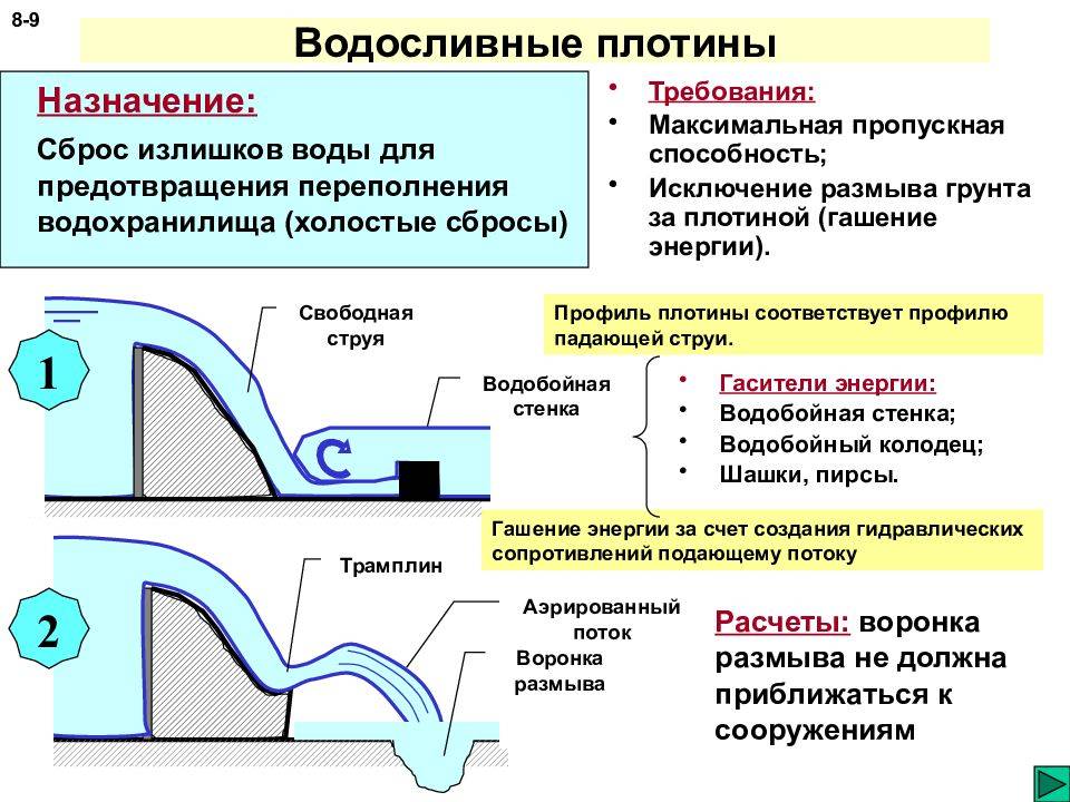 Городская дамба: благодаря ей санкт-петербург живет без наводнений » вcероссийский отраслевой интернет-журнал «строительство.ru»