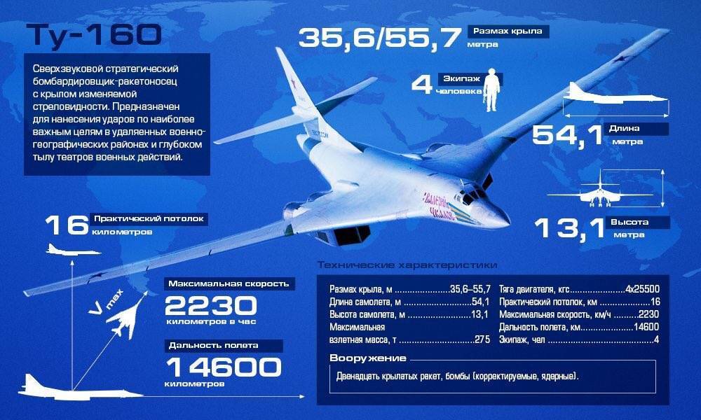 Ту-160: максимальная скорость самолета стратегического назначения белый лебедь, технические характеристики, модернизация
