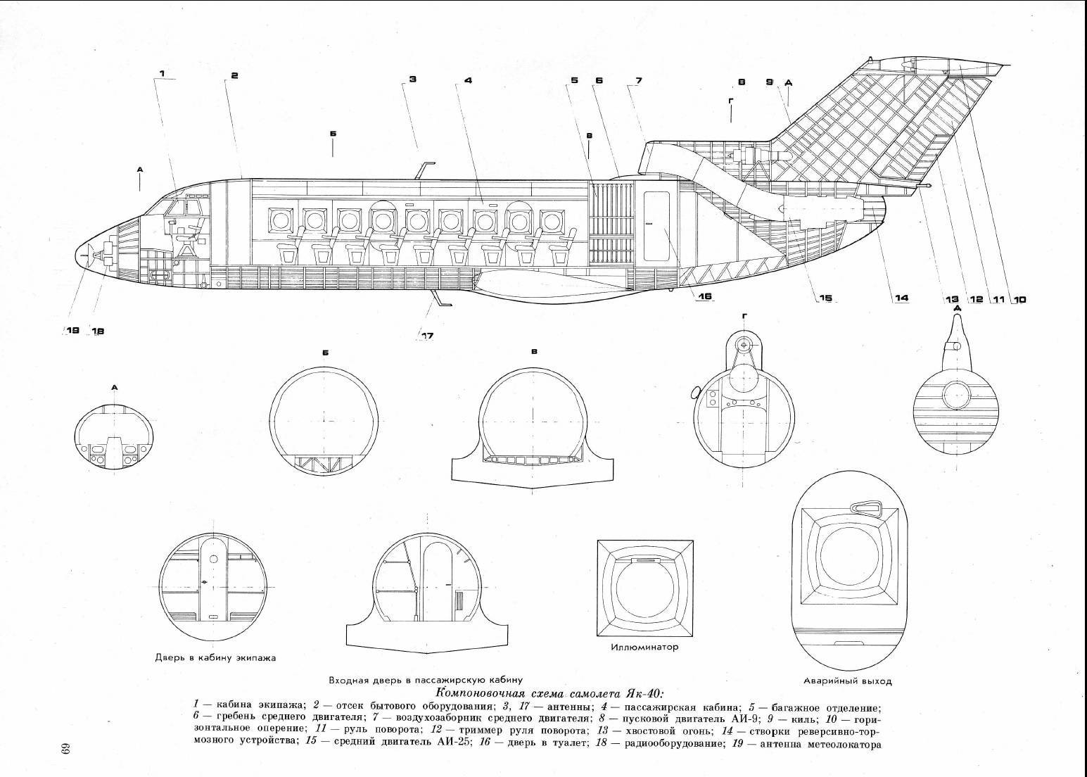 Як-40 двухдвигательный, технические характеристики ттх и модернизации самолета, схема салона и кабины, взлет и посадка