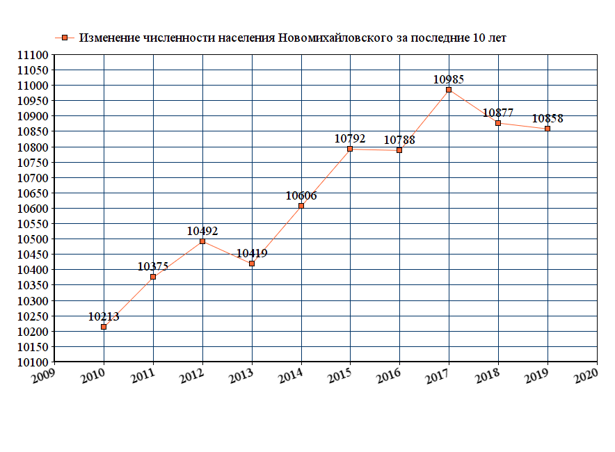 Численность краснодарского