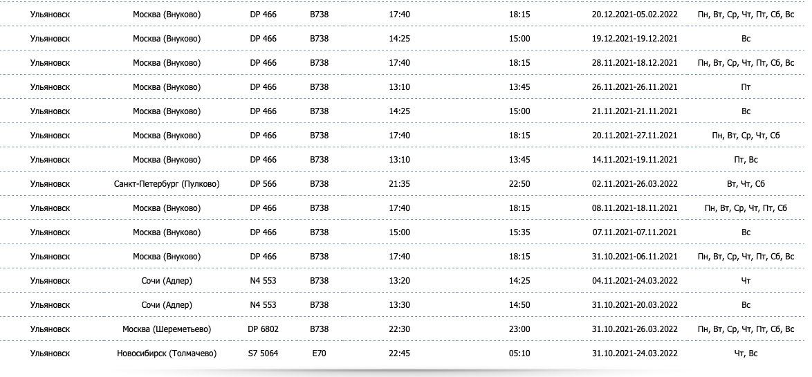 Расписание самолетов ульяновск. Расписание самолетов Ульяновск Баратаевка. Аэропорт Ульяновск Баратаевка расписание. Расписание самолетов Новосибирск Сочи. Расписание рейсов аэропорт Ульяновск Баратаевка на сегодня.