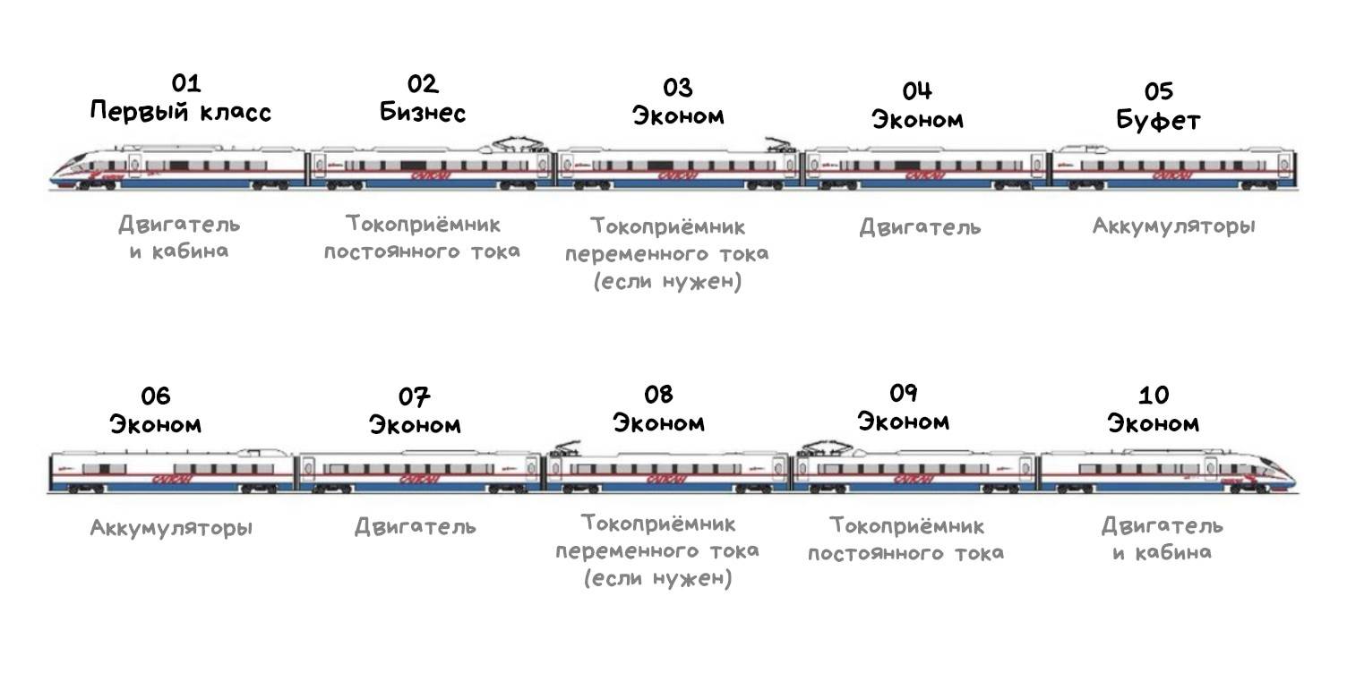 Билеты на фирменный поезд "сапсан" - flights24.ru