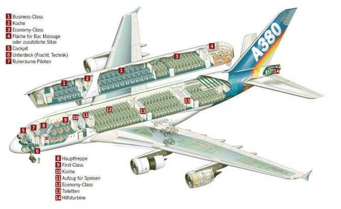 Схема салона airbus a380-800