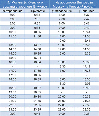 Как добраться с белорусского вокзала до аэропорта шереметьево?