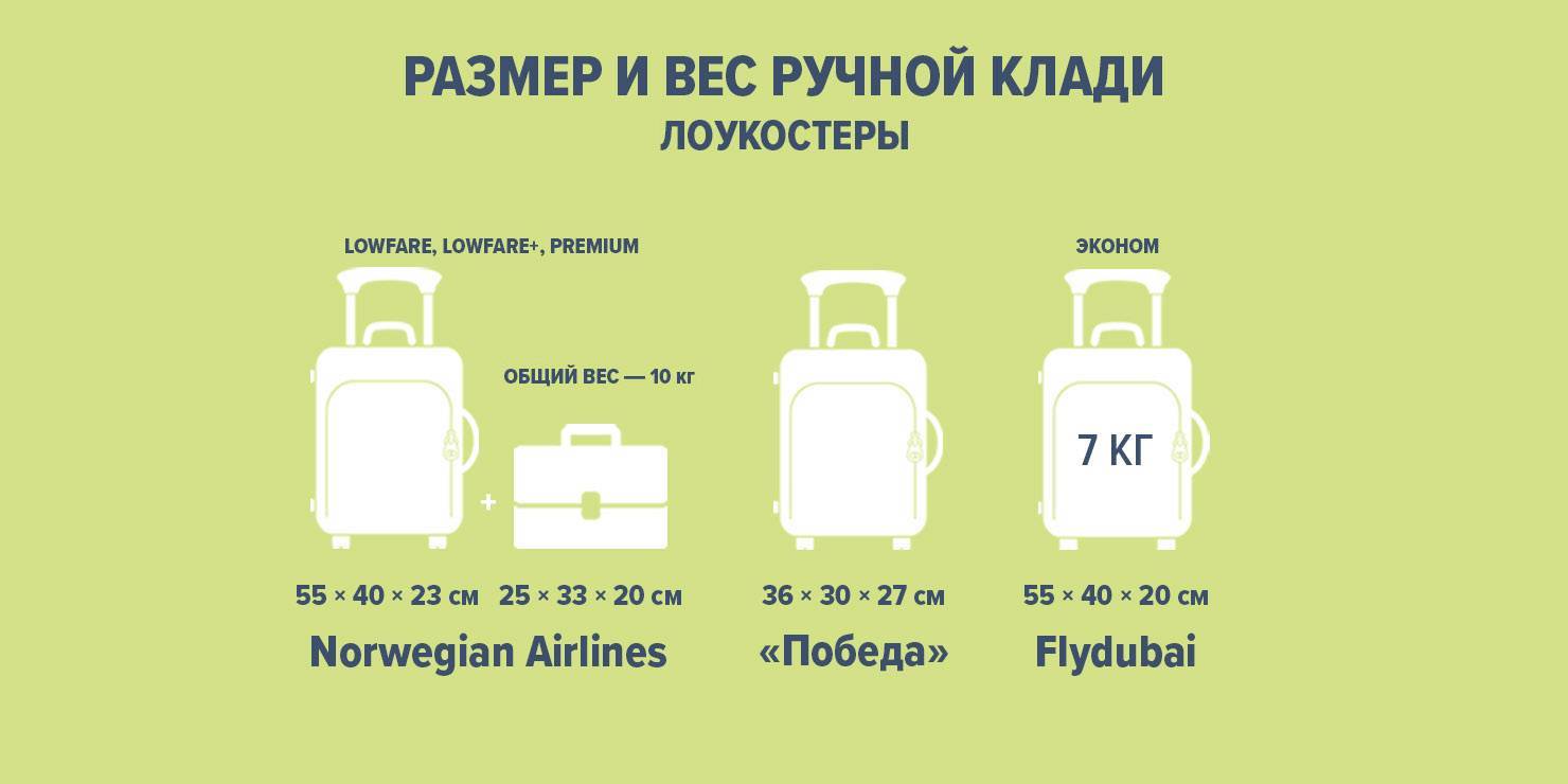 «ираэро»: правила провоза багажа пассажиров - наш багаж