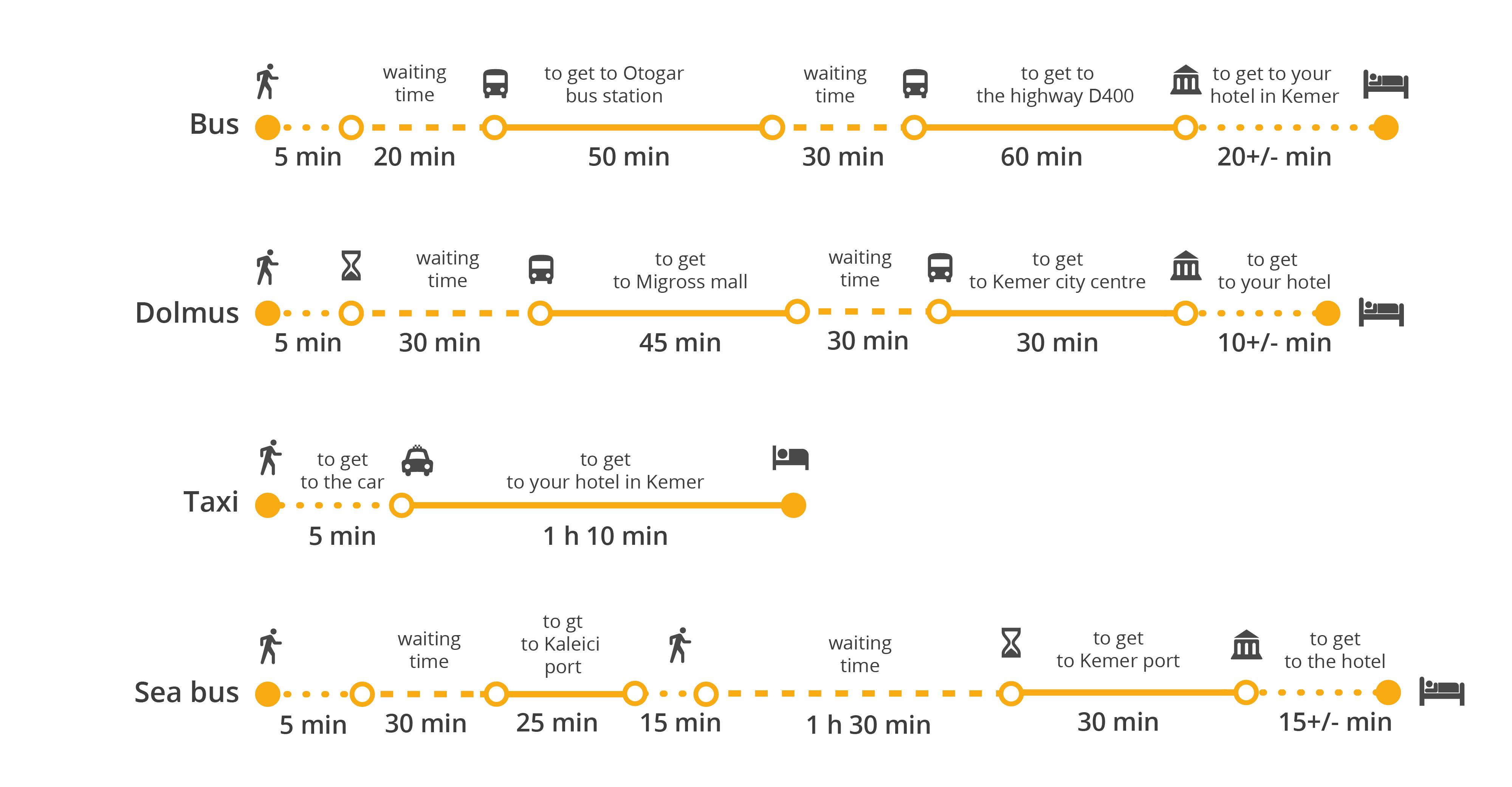 Расстояние от кемера до анталии на автобусе из аэропорта в километрах: сколько ехать по времени на машине (такси)