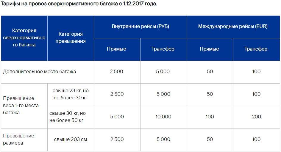 Правила провоза багажа в самолете utair в 2020 году | авиакомпании и авиалинии россии и мира