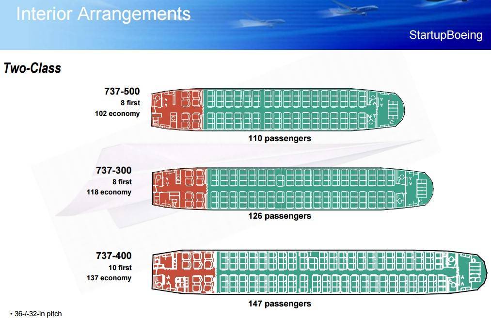 Боинг 767 300: схема салона и лучшие места
