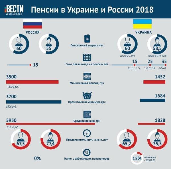 Тайский слон – все о жизни и работе, пенсии, религии, дружбе