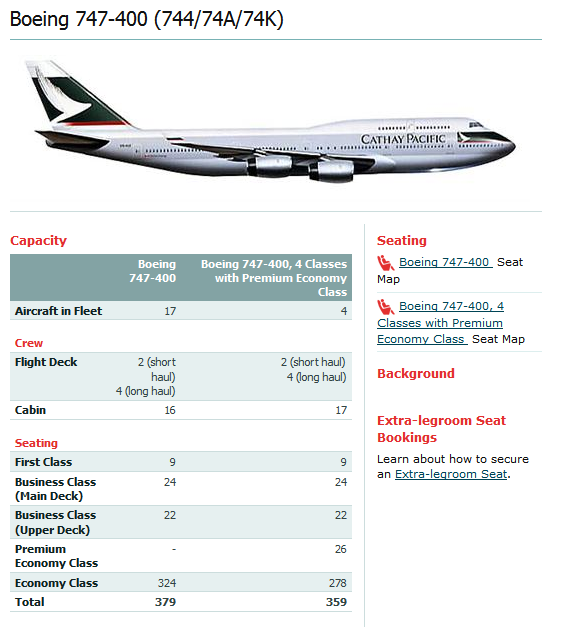 Боинг 747: скорость самолёта boeing-747, вместимость пассажиров, вес, технические характеристики (ттх), кабина