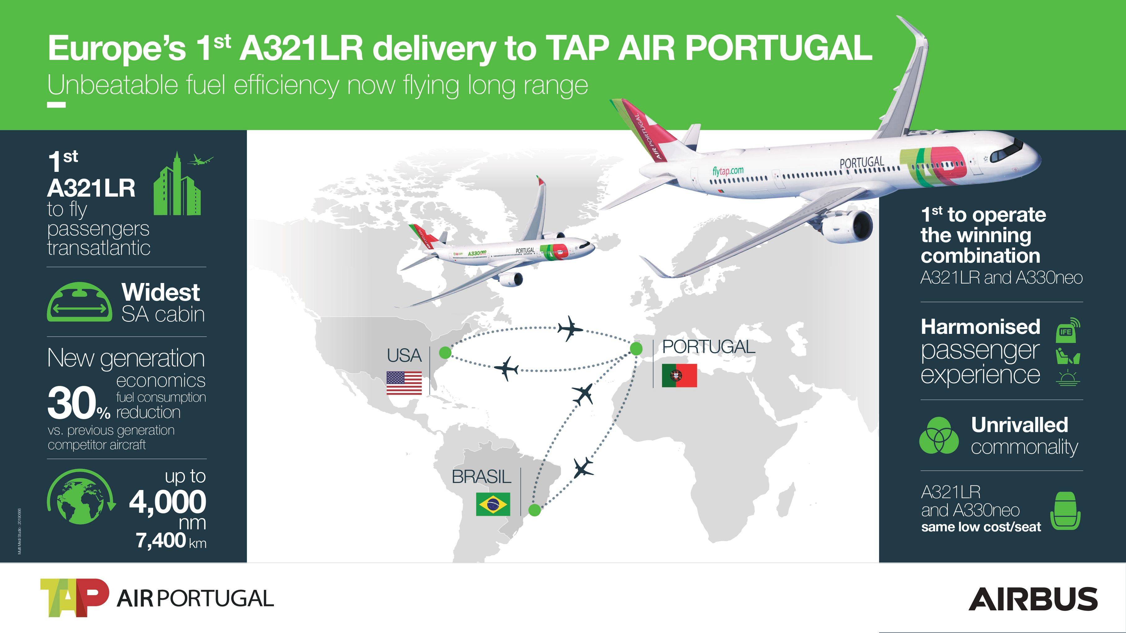 Дешевые авиабилеты tap portugal