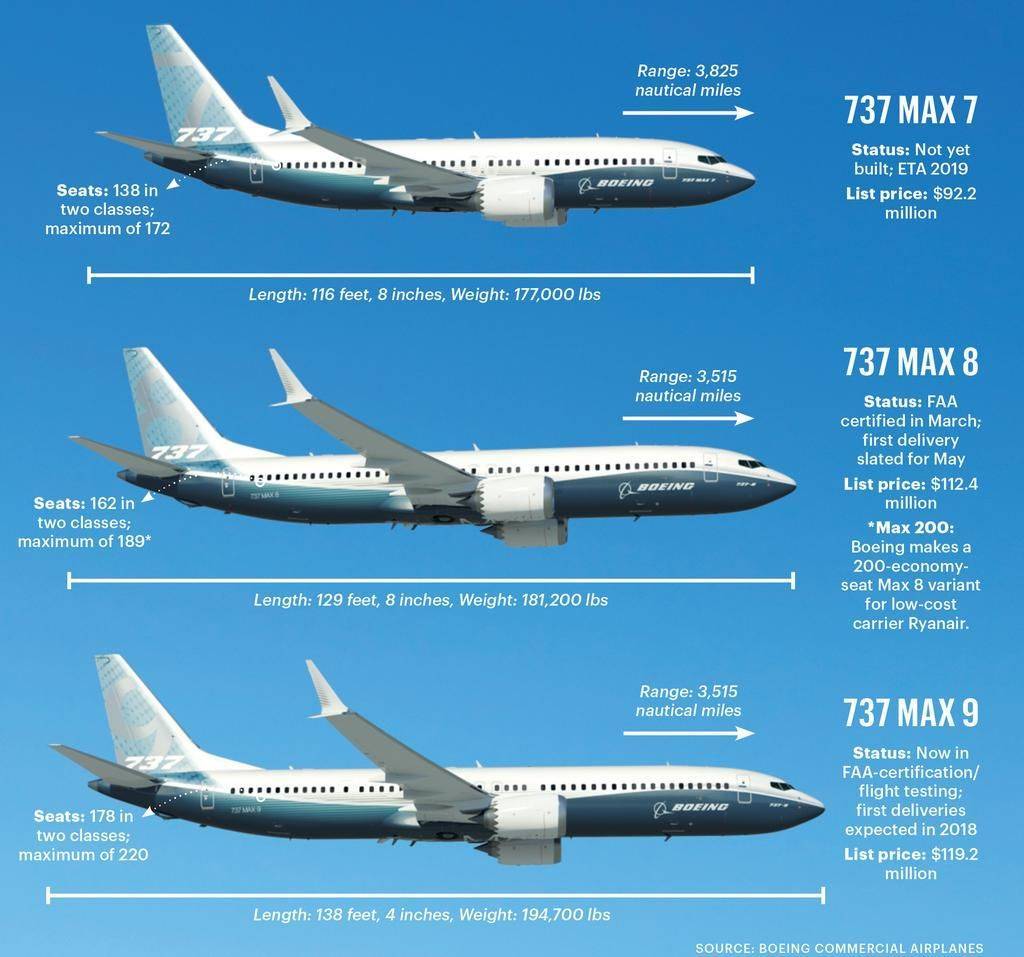 Обзор и компоновка пассажирского салона боинг 737 max 8
