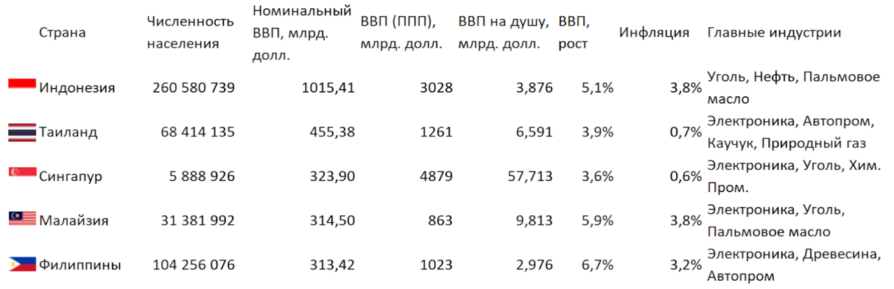 Сколько денег в тайланд