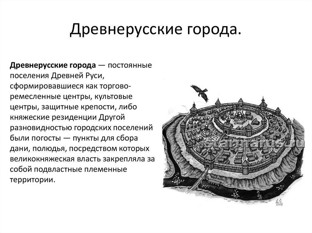 Презентация на тему история городов древней руси история 6 класс