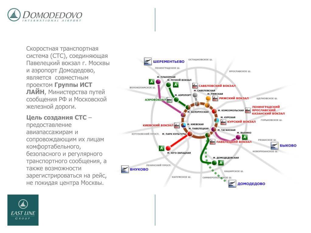 Как добраться и доехать до аэропорта шереметьево с ярославского, казанского, курского и других вокзалов в 2020 году