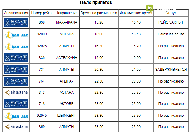 Аэропорт алматы (г. алматы) | расписание транспорта