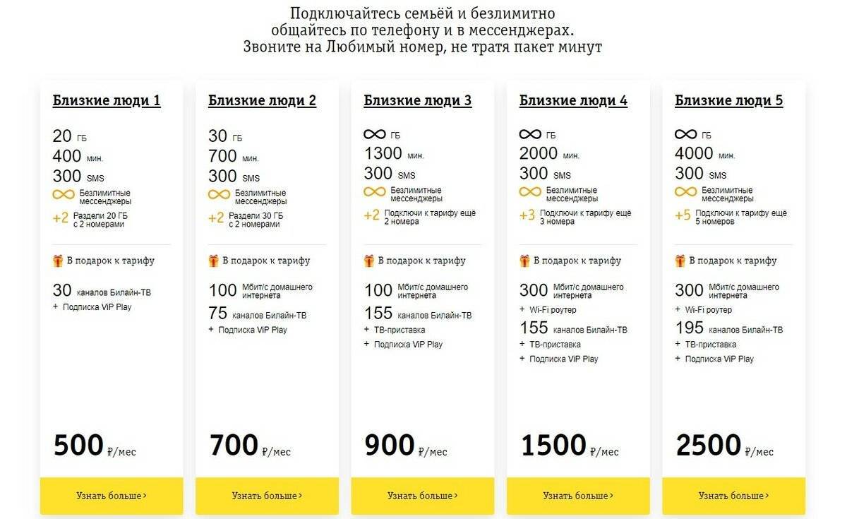 Тарифные планы и операторы