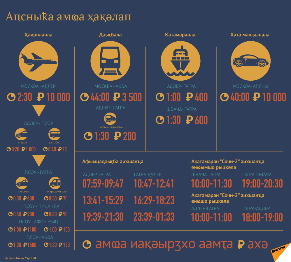 Челябинск пицунда авиабилеты краснодар бишкек авиабилеты расписание цена