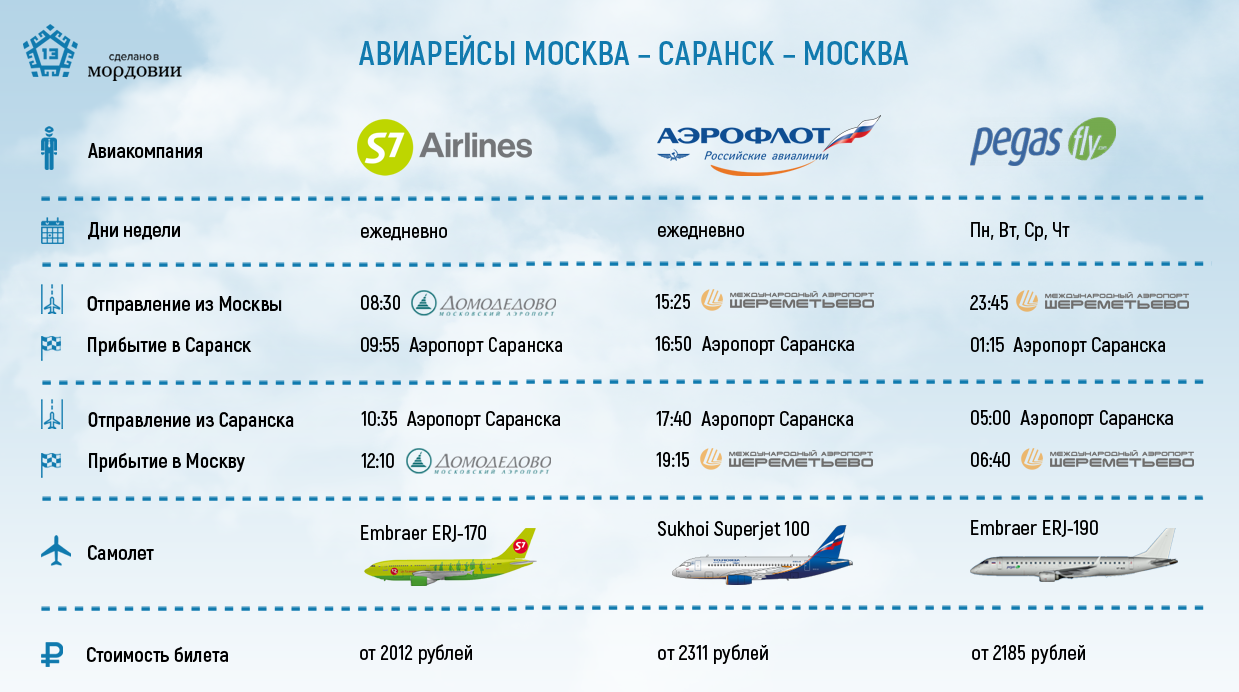 Авиакомпания ижавиа (izhavia) — авиакомпании и авиалинии россии и мира