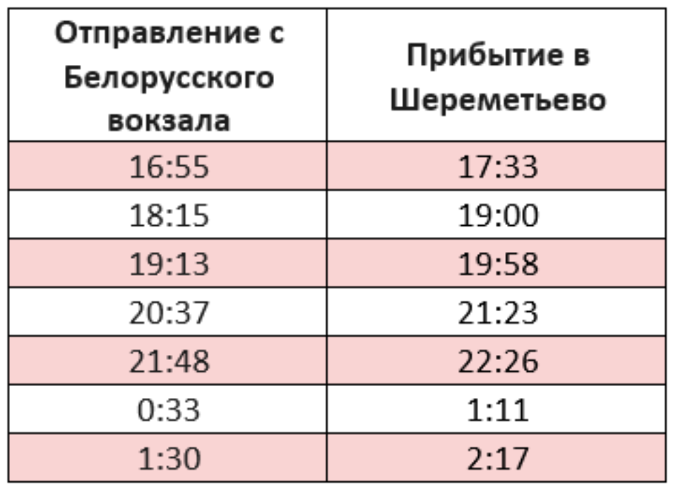 Расписание поездов шереметьево белорусский вокзал