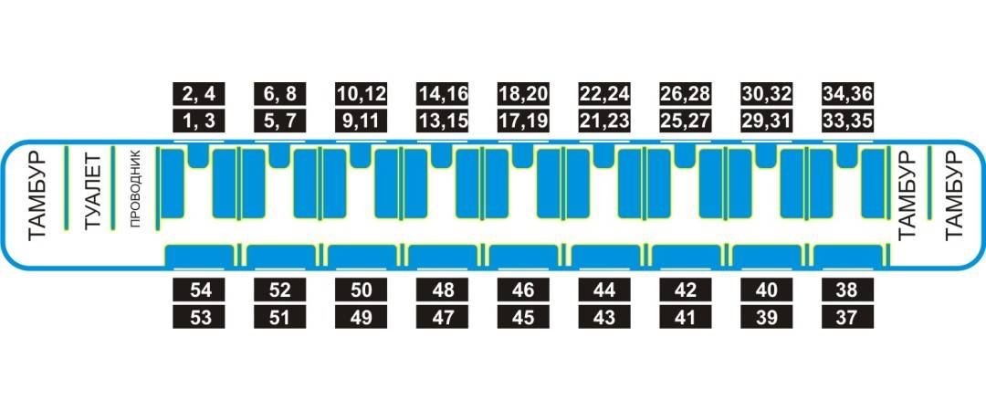 Расположение мест в плацкарте в вагонах ржд :: syl.ru