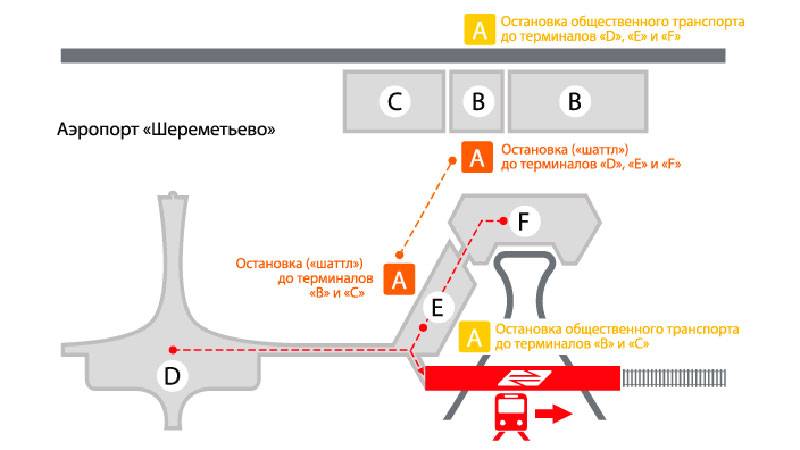 Как добраться в терминал b в шереметьево: схема проезда на машине, как попасть общественным транспортом