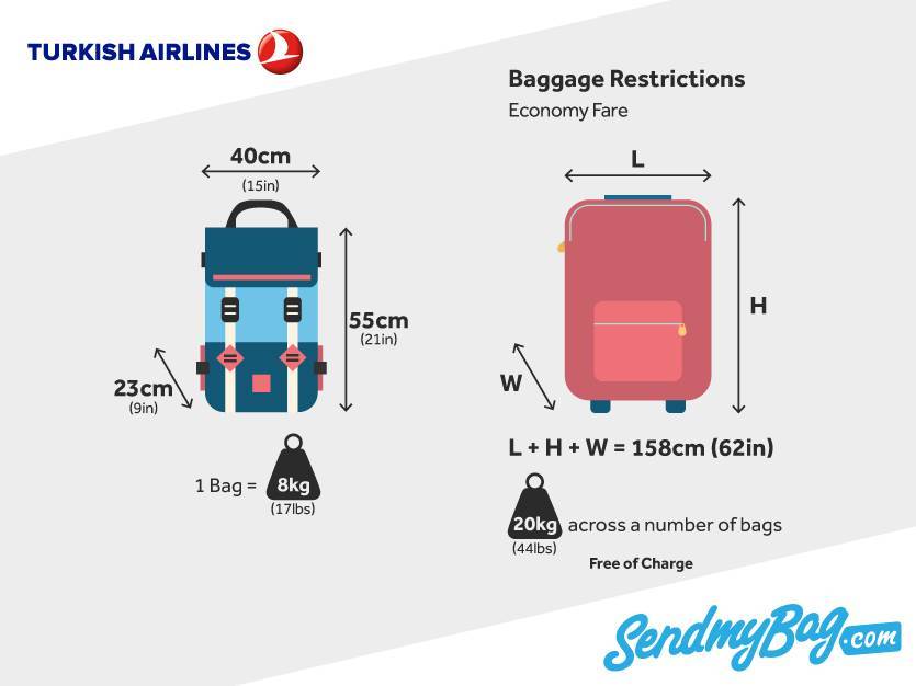 Turkish airlines - авиакомпания турецкие авиалинии, нормы провоза багажа и ручной клади - 2021 - страница 68