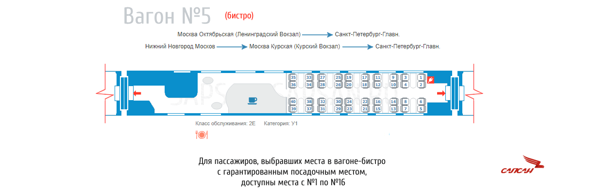 Скоростной поезд сапсан (29 фото). схема расположения мест в вагонах поезда сапсан