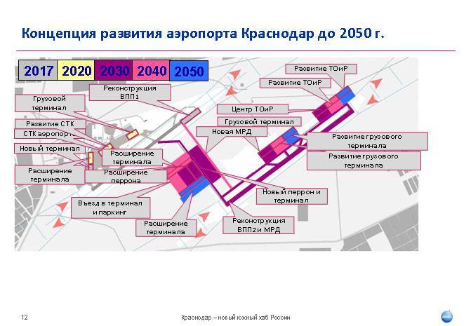 Карта аэропорта краснодара